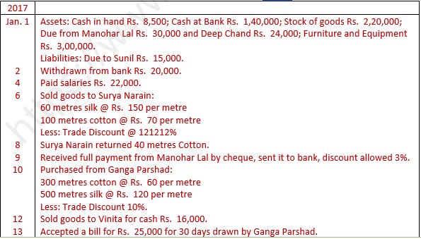 DK Goel Solutions Class 11 Accountancy Chapter 12 Books Of Original ...